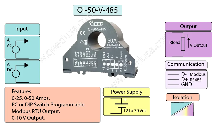 Modbus Current Transducer