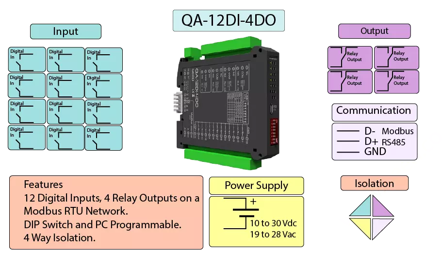 Modbus Digital IO Slave Device.